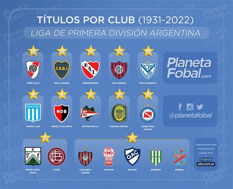 Argentina Liga Profesional .